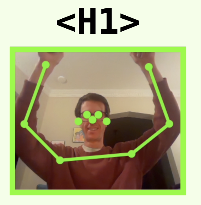 h1: both wrists in the top corners
