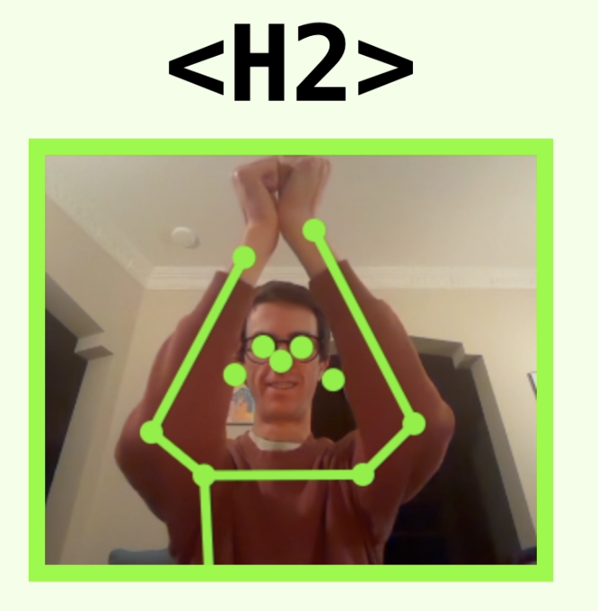 h2: both wrists in the top middle