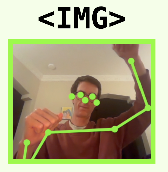 img: right wrist top right corner, left wrist bottom left corner